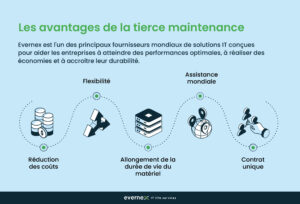 Tierce-partie maintenance