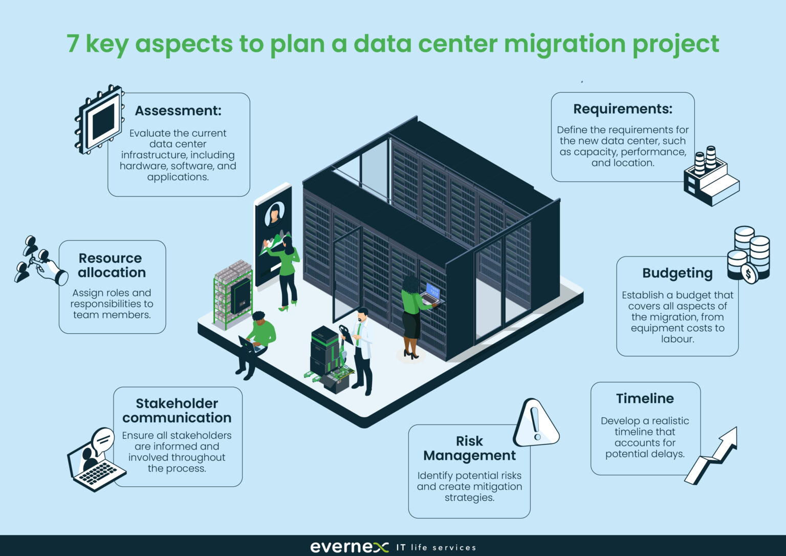 Data center migration plan: Complete guide + checklist for IT teams